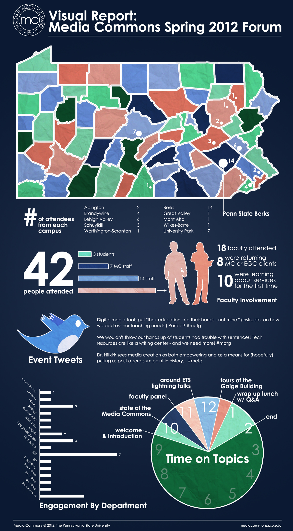 MCSpring2012Forum_Infographic